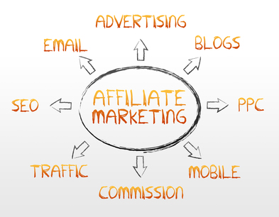 Difference between affiliate marketing and referral marketing