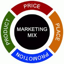 Know the right Marketing Mix