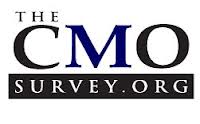 CMO Survey on Social Media Marketing
