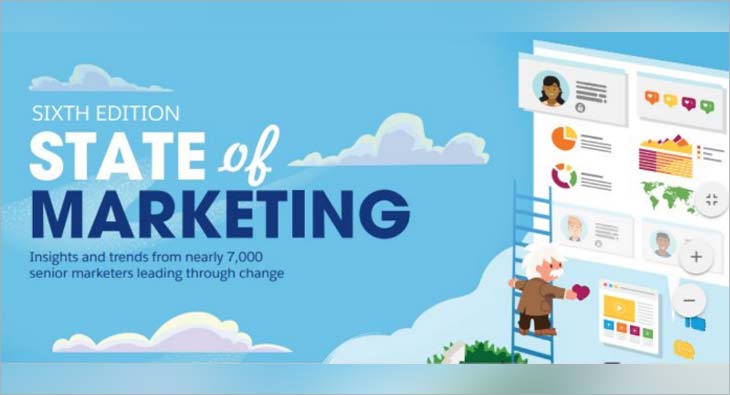 Salesforce report to bring new insights to the leading marketers