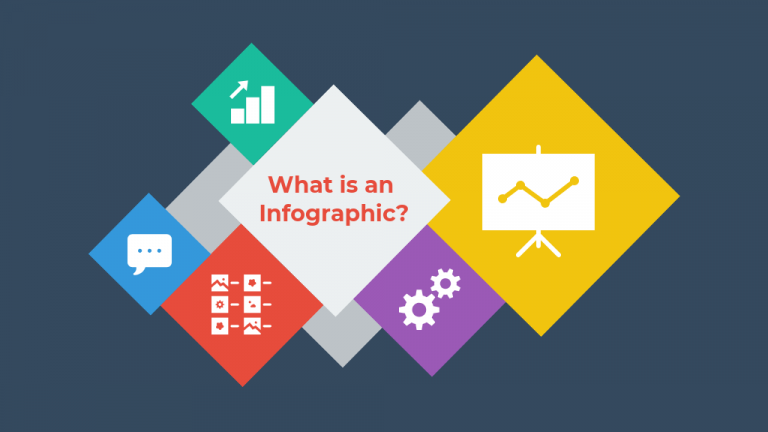 Infographics: Essential Element in Content Marketing