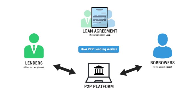 P2P Lending: Points to be kept in mind