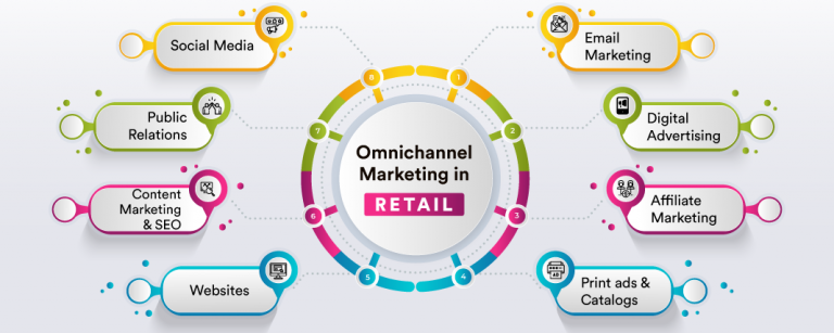 Brand’s ‘The Omni-Channel Strategy’ to go with new consumer behavior: Expert View