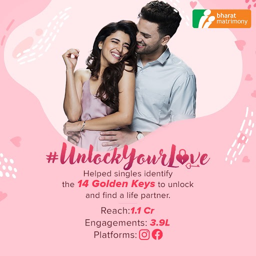 Bharatmatrimony’s unlock your love campaign touches 11 million singles