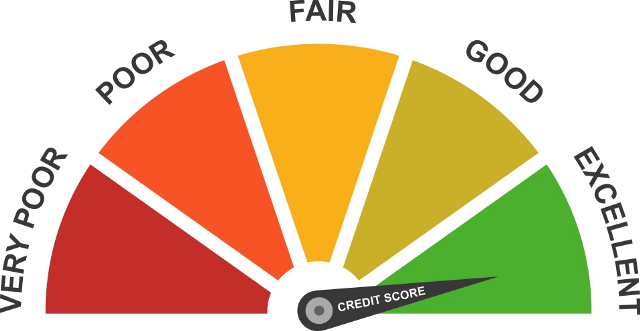 Your Cash: Know why your FICO rating is significant