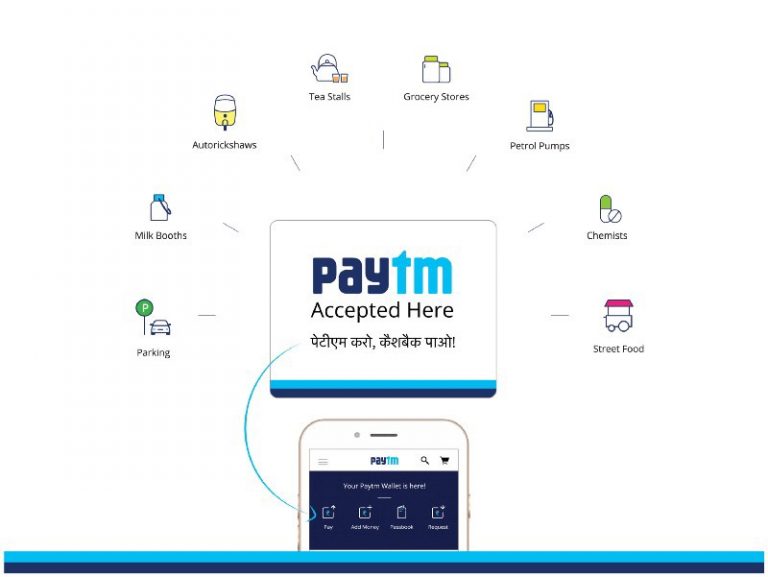 Paytm launches India’s first Video-based Wealth Community; Plans to disrupt the way Indians learn, discuss, trade, and invest in Capital Markets