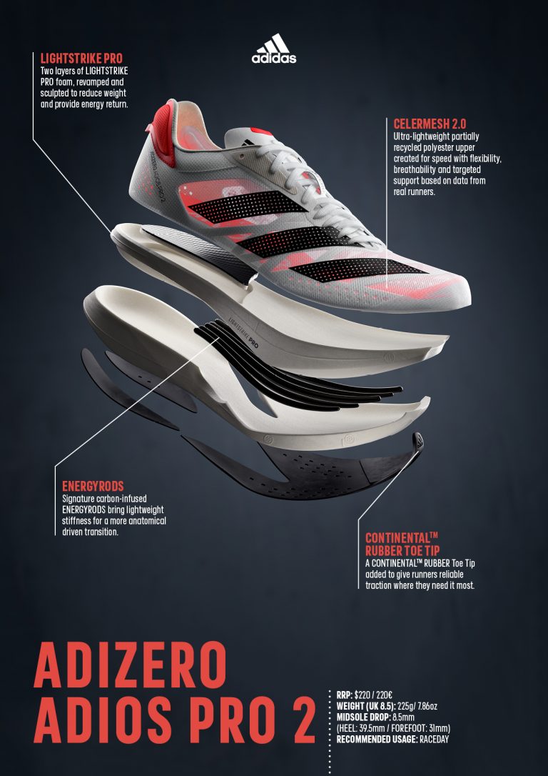 Introducing the latest Adidas ADIZERO Footwear