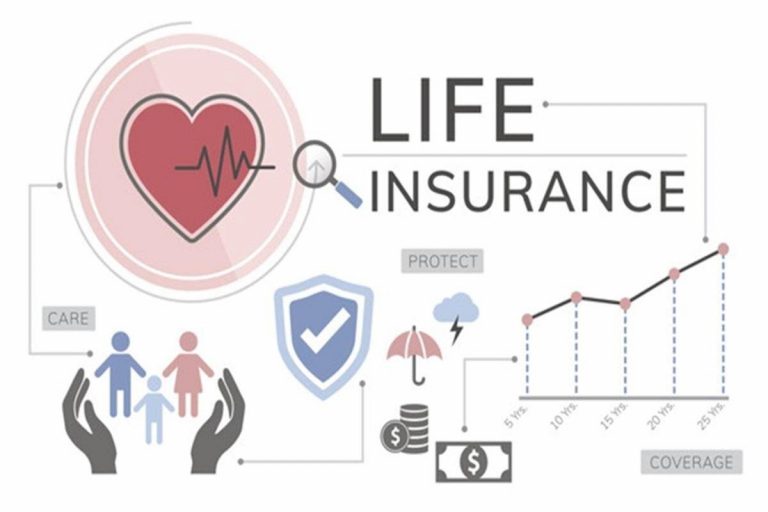 Circumstances when buying a life insurance policy:Check it out