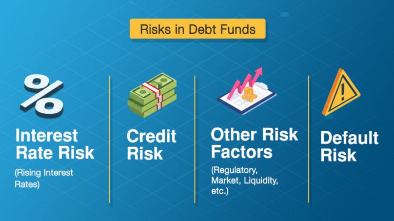 Best things to consider to minimize risk in debt mutual funds