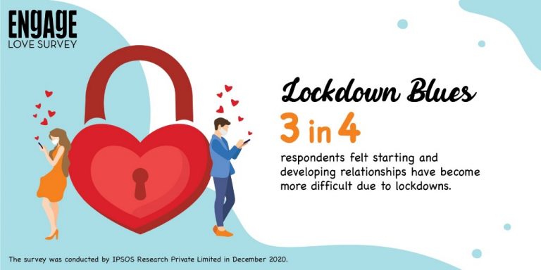 Love in the Time of Lockdown