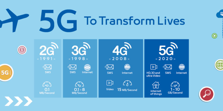 The Impact of 5G on the Evolution of Intelligent Automation