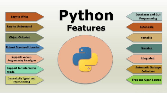 Why use PYTHON Programming Language for Data Science