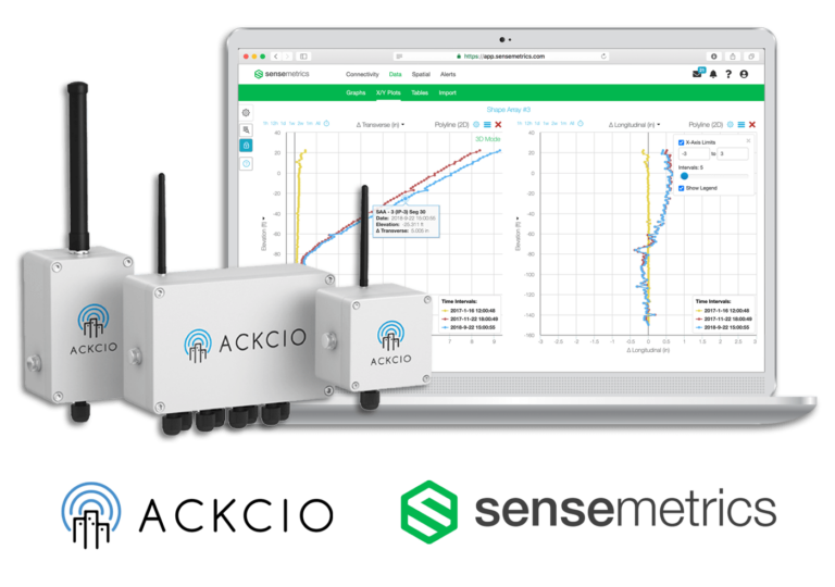 Sensemetrics and Ackcio comes together for Industrial monitoring with IIoT-Driven Automated Data Management and Analytics