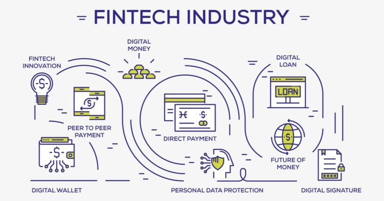 Condition of fintech industry of India in 2021