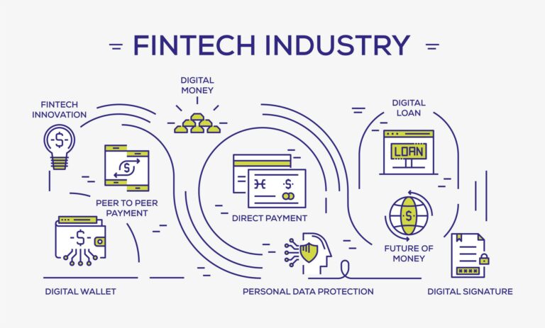 The Fintech industry’s future is being redefined by top technology trends