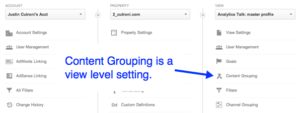 Know about Google Analytics Content Groupings