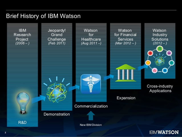 Is IBM’s Watson Still an AI Success Story?