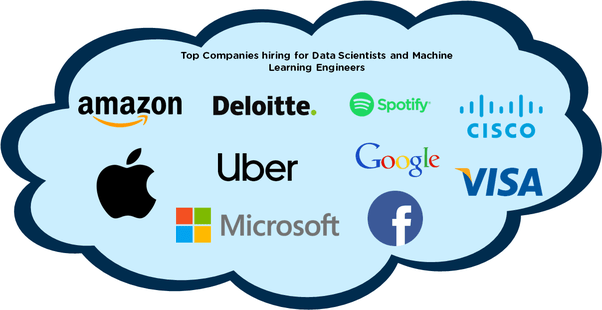 Top 5 Companies Hiring Data Engineers