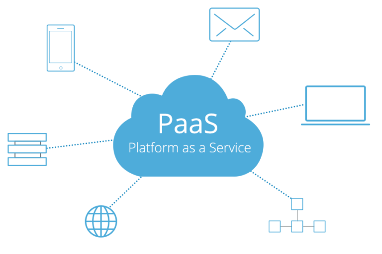PaaS- a Cloud technology you MUST know