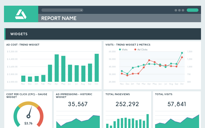Merits of Marketing Reports Automation