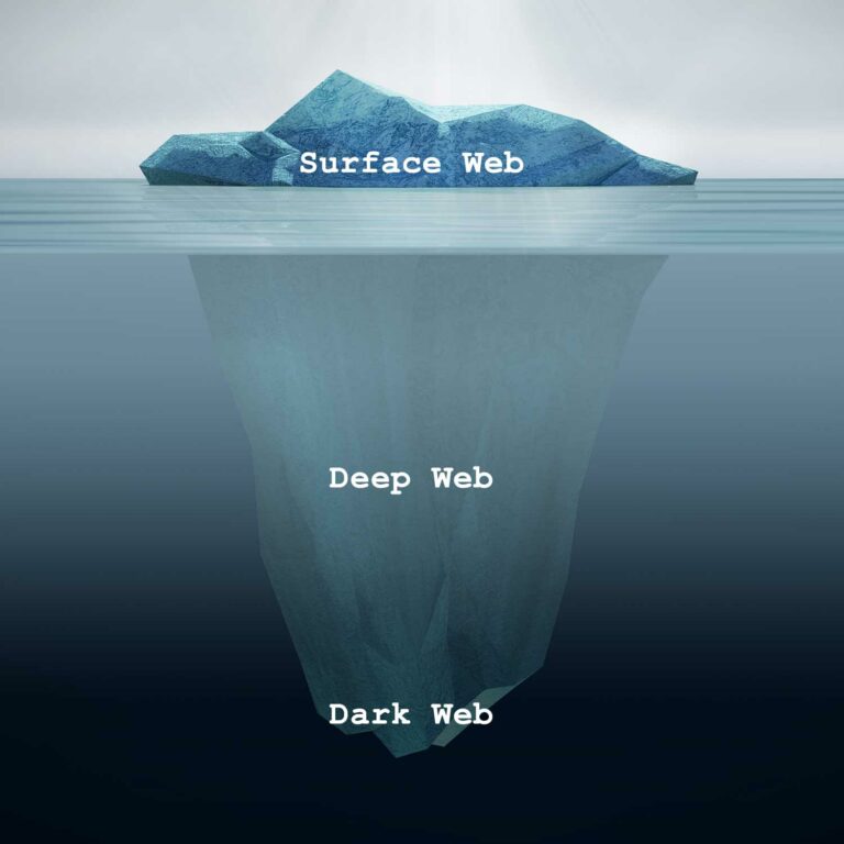 Deep Web vs. Dark Web: What is Each and How Do They Work