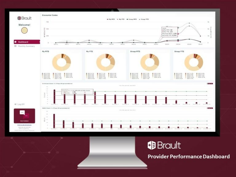 Brault launches next generation analytics tools for Physician