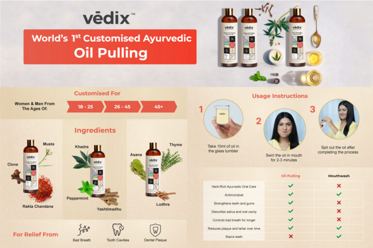 Vedix launches age & dosha customised Ayurvedic Oral Detox