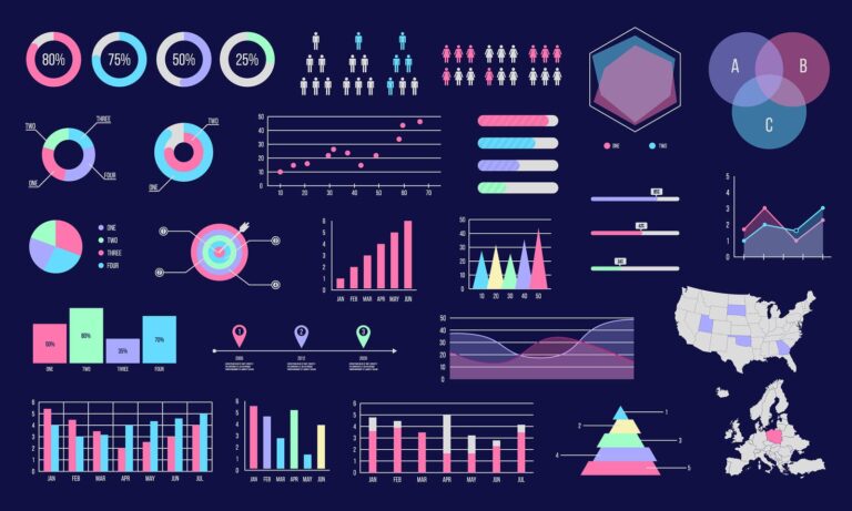 The Significance of Data Visualization in Digital Marketing