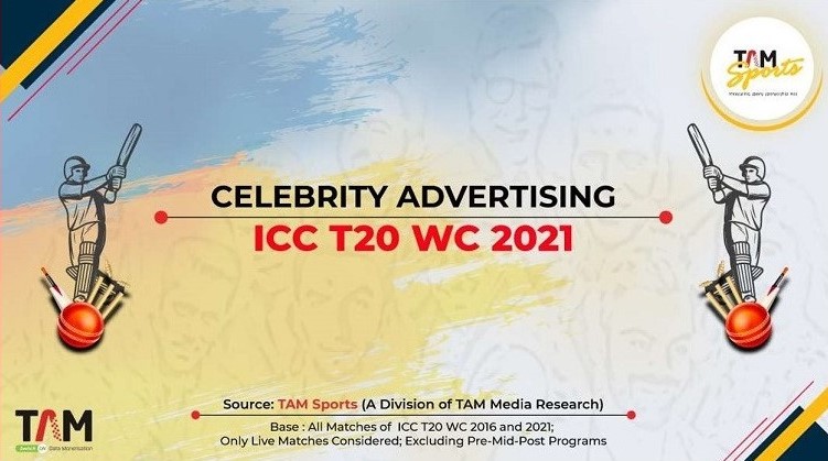 ICC T20 WC ’21- Average Ad Vol. for Celebrity Endorsed Ads Up