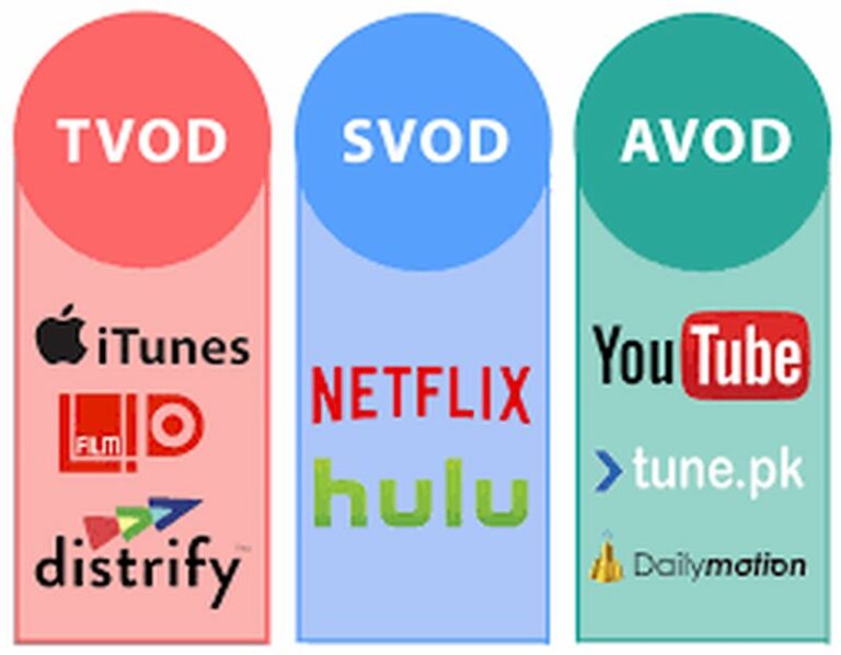Interpreting content inclinations of AVoD and SVoD crowds