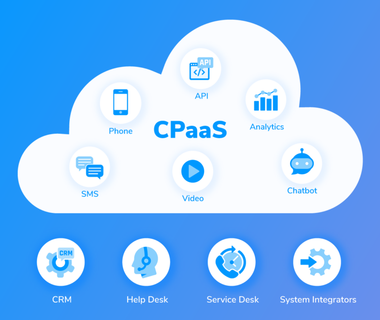 Sinch CMO Jonathan Bean decodes the exploding CPaaS industry