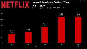 Can Netflix subscribers expect a cheaper plan soon.