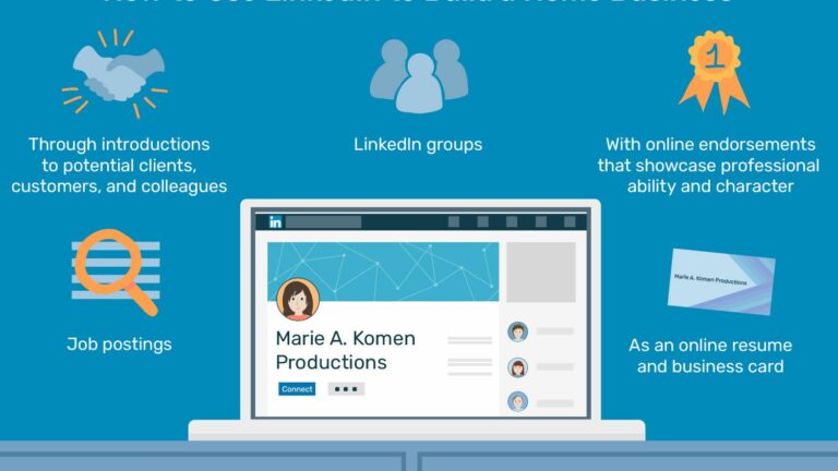 Is every brand using LinkedIn to its maximum potential?
