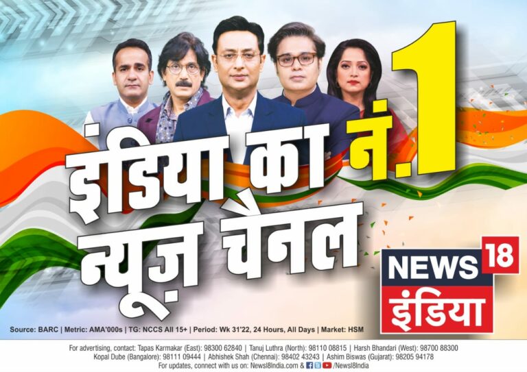 News18 India continues its dominance; leaves AajTak and India TV miles behind