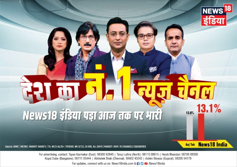 News18 India continues its dominance for 4 consecutive weeks; AajTak and India TV continue to trail