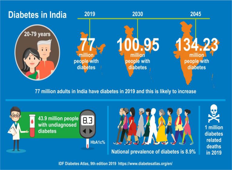 Article for World Diabetes Day