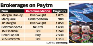 Analysts confident of Paytm's solid second quarter results