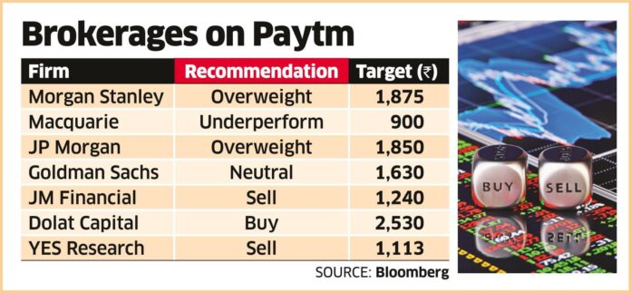 Analysts confident of Paytm's solid second quarter results