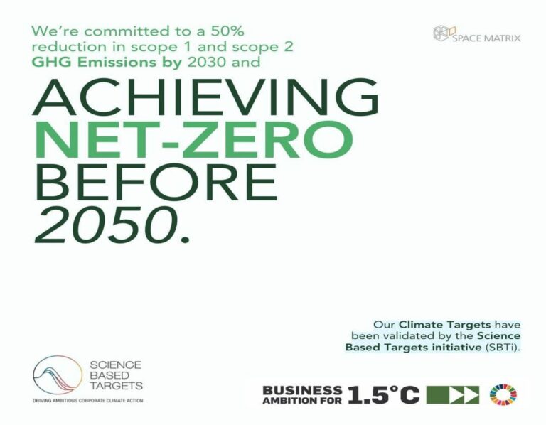 NET-ZERO BEFORE 2050
