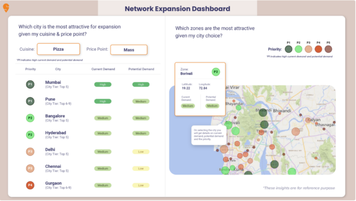Network Expansion Dashboard