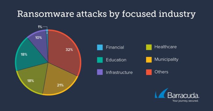 Reported Ransomware Attacks have Doubled in Municipalities