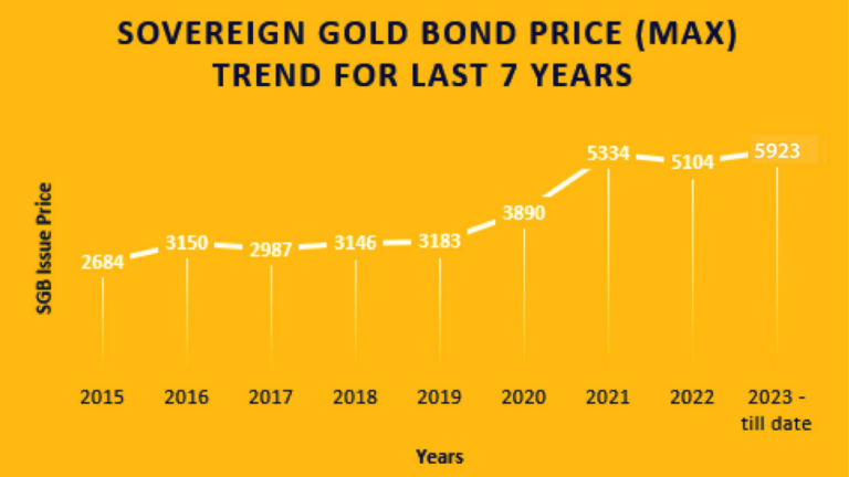 Federal Bank creates a Golden Buzz with its #SoneKaRishta campaign on Sovereign Gold Bond