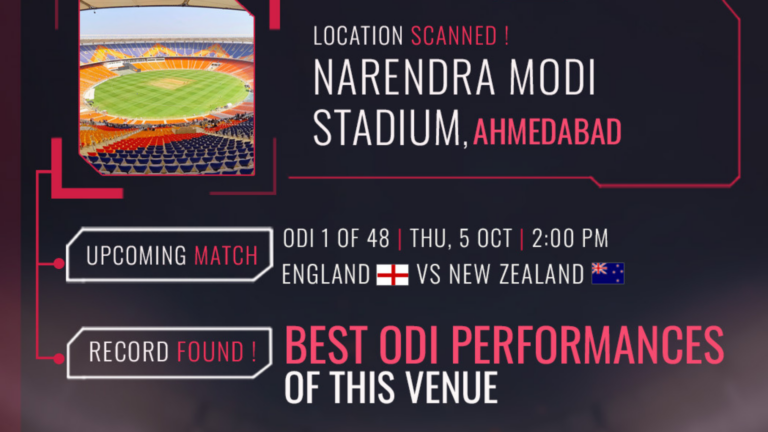 Public App’s Cricket World Cup Location Scan campaign takes fans on a virtual trivia quest across India’s iconic cricket stadiums