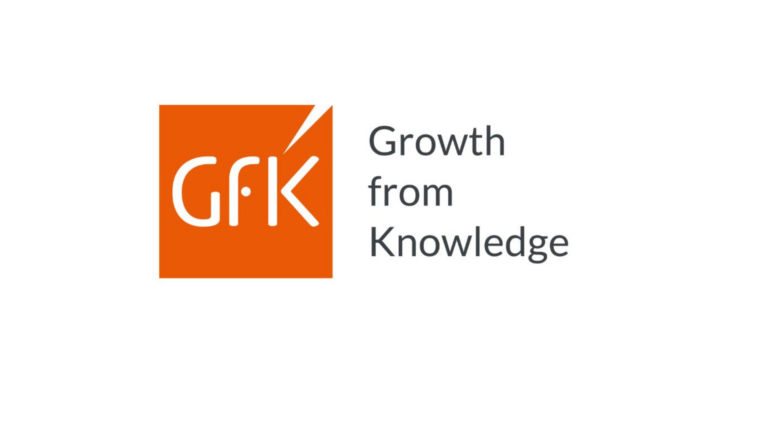 53 percent of CMOs in India state that sustainability and environmental protection are essential components of their brand: GfK Global CMO Outlook Report