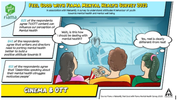 ITC’s Feel Good with Fiama Mental Wellbeing Survey 2023 unveils Interesting Facts