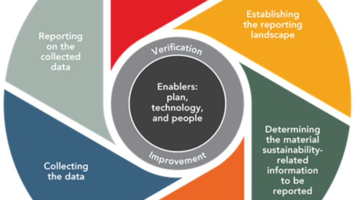 Sustainability reporting key to profitability and success, says new guide from ACCA