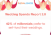 Women outpace men in self-funding their wedding: IndiaLends Wedding Spends Report 2.0
