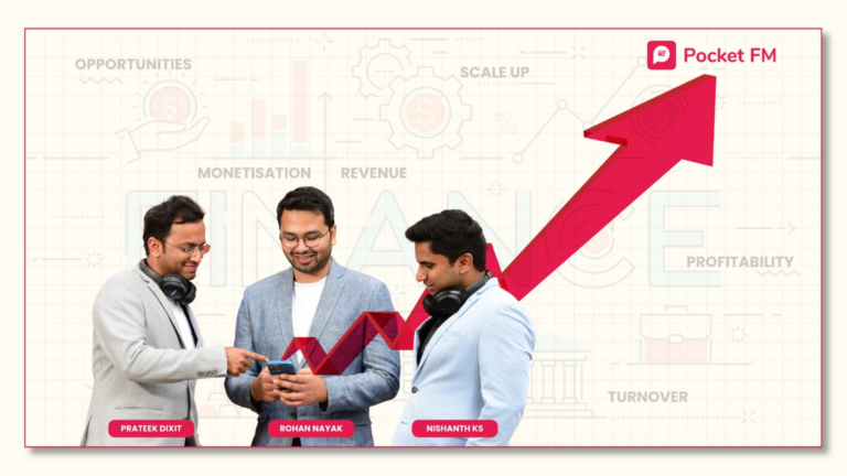 Pocket FM’s India arm registers 647% revenue growth, losses contracts by 56% in FY 2023