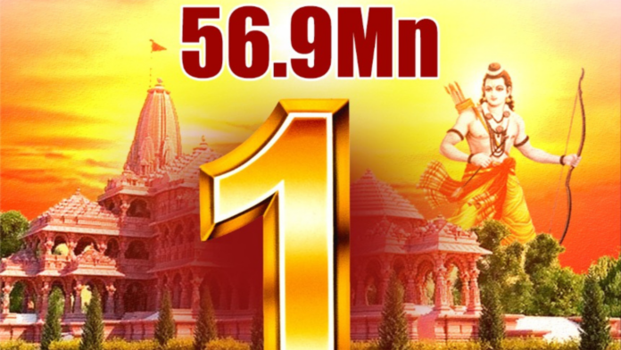 Zee News tops YouTube charts in the latest rankings during Ram Mandir coverage