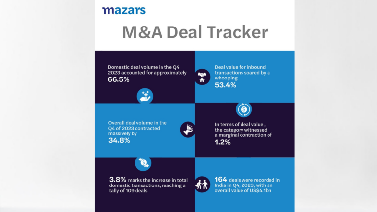 Mazars in India: Q4 2023 M&A deal tracker reveals 164 deals, valued at US$4.1bn, reflecting robust growth in the Indian dealscape